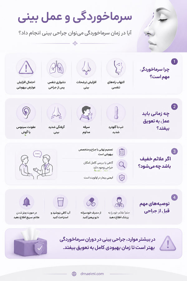سرماخوردگی و عمل بینی - دکتر نعیمی